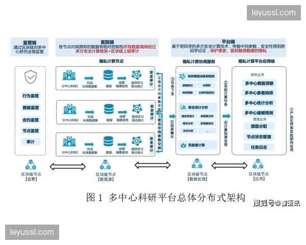 技术预览：联盟将在季后赛测试基于区块链的实时精彩镜头确权与分享平台